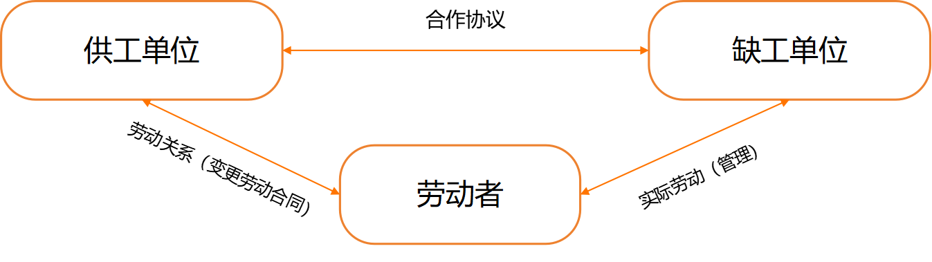 共享用工.png
